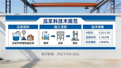 博望本地工厂讲解：说一遍公路压浆料和铁路压浆料的区别
